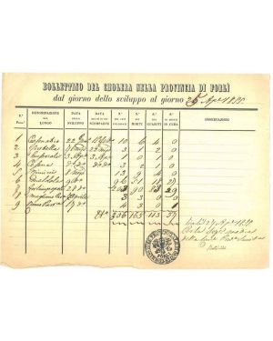 Bollettino del Cholera nella provincia di Forlì dal giorno dello sviluppo al giorno 25 Apr. 1855